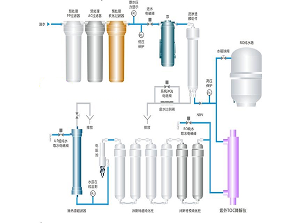 電池純水處理工藝流程