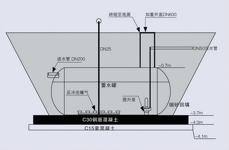 地埋式雨水８回收利用設(shè)備系統(tǒng)工藝流程配圖