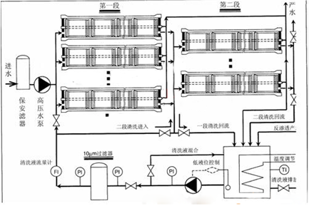 反滲透設(shè)備