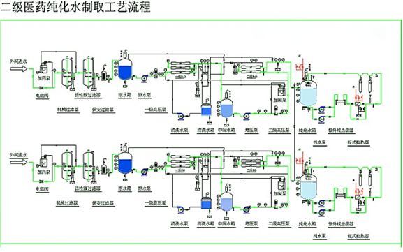 醫(yī)藥純化水二級反滲透設備工藝流程