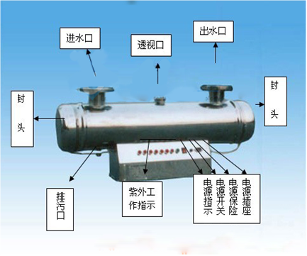 紫外線消毒器紫原水處理中的工藝流程