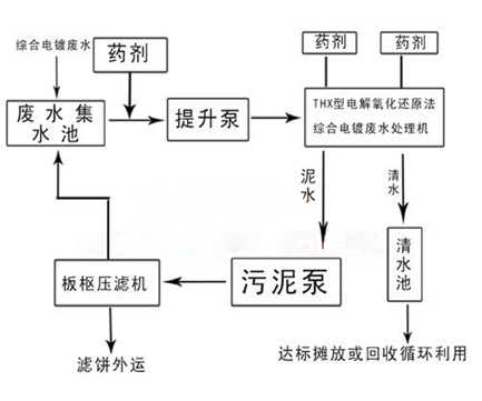 電去離子設備工藝流程