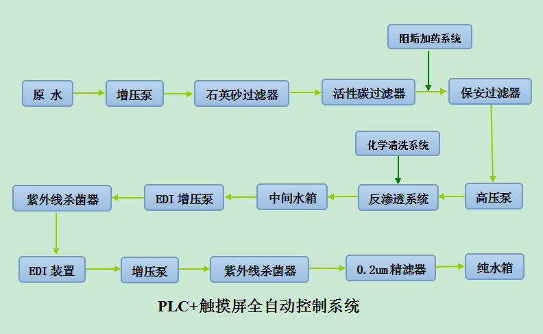 半導(dǎo)體工藝流程.png