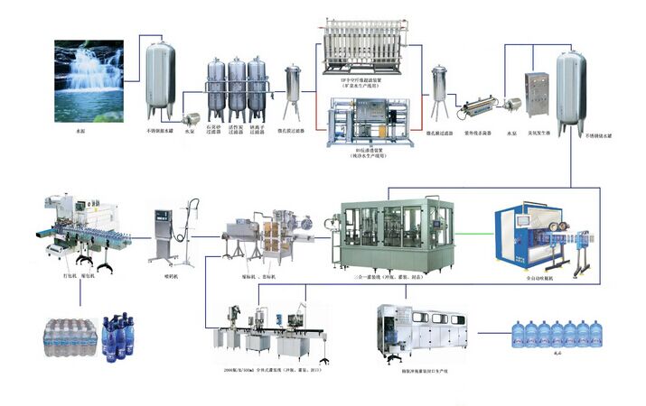 瓶裝生產(chǎn)線工藝圖