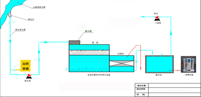 一體化全自動凈化設(shè)備