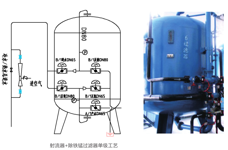 除鐵錳過濾器