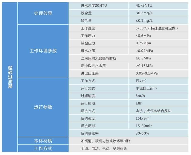 除鐵錳過濾器