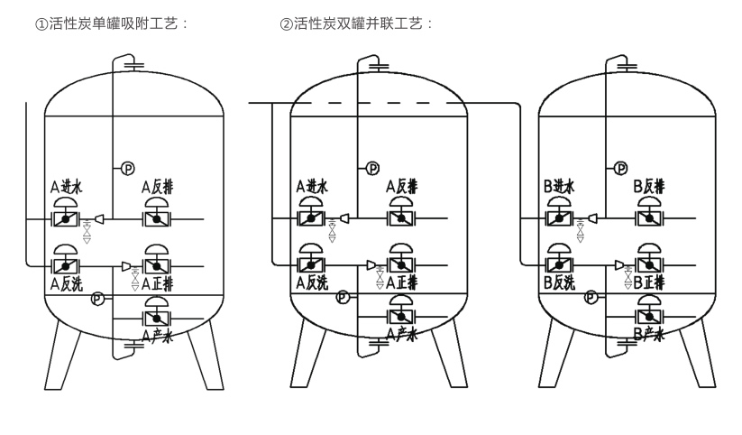 活性炭過濾器