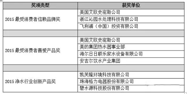 凈水品牌名單