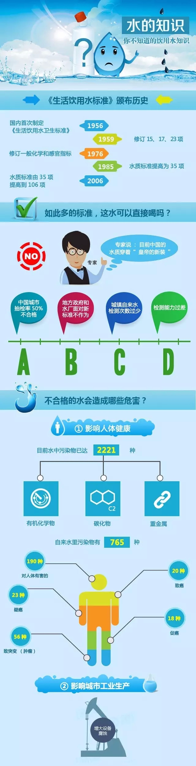 不合格的水對身體的危害程度足以令人震驚