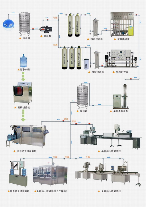 純凈水設(shè)備安裝流程