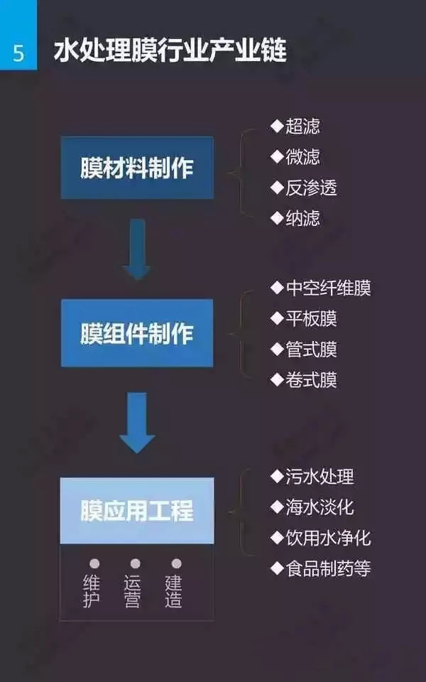 水處理膜基礎(chǔ)知識插圖