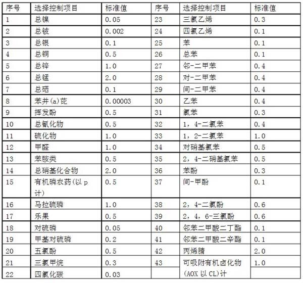 污水綜合排放標(biāo)準(zhǔn)表-03