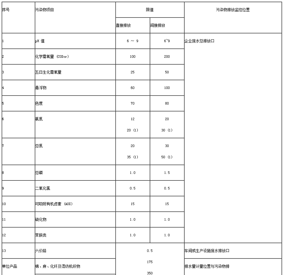 印花污水表01