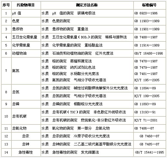 中藥廢水排放標(biāo)準(zhǔn)表四.jpg