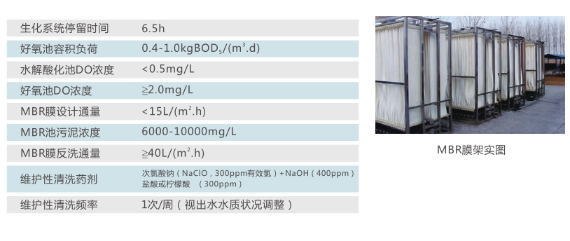 一體化污水處理設(shè)備