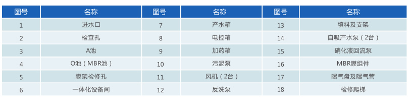 一體化污水處理設(shè)備